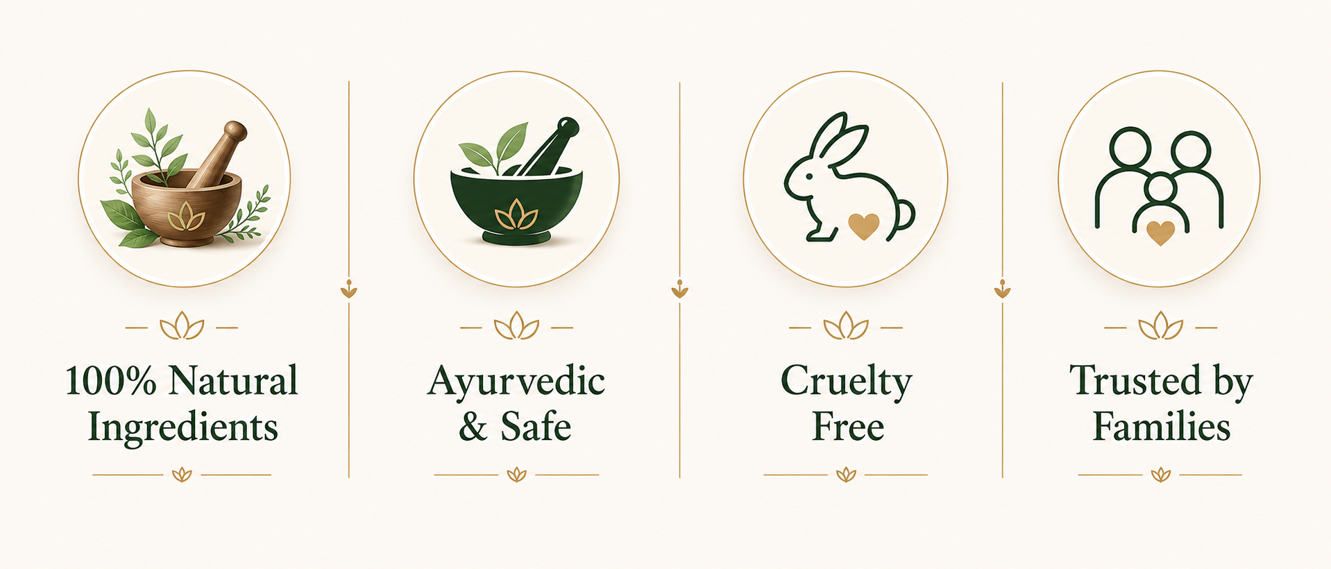 100% Natural Ingredients, Ayurvedic and Safe, Cruelty Free, Trusted by Families
